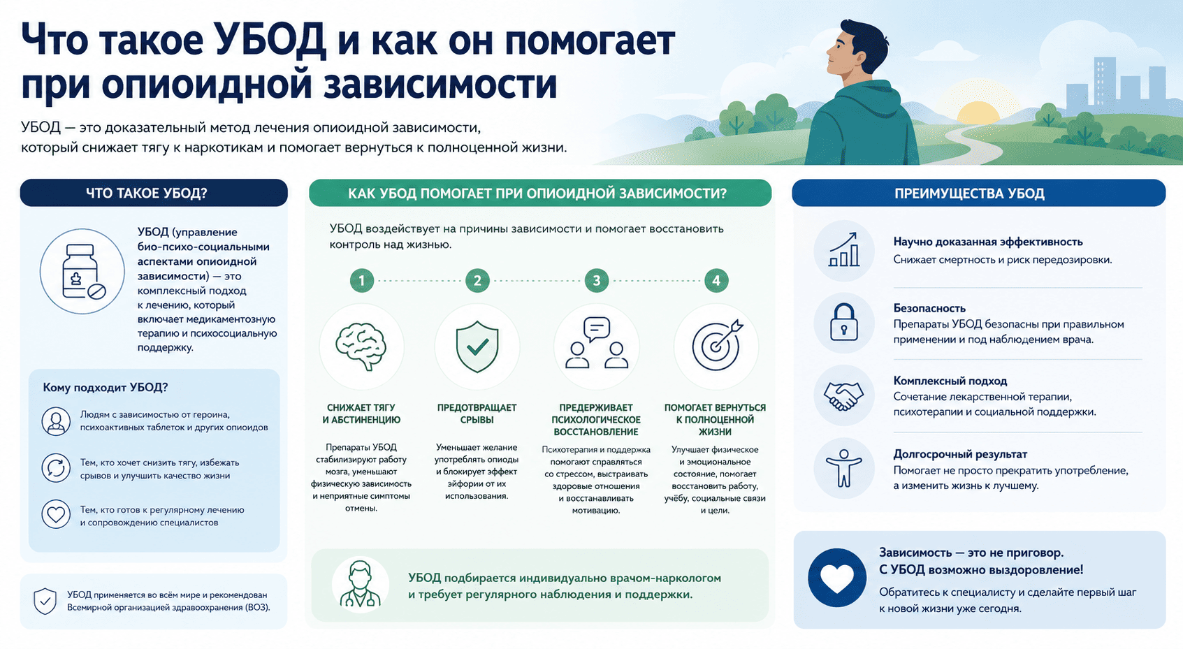 Что такое УБОД и как он помогает при опиоидной зависимости